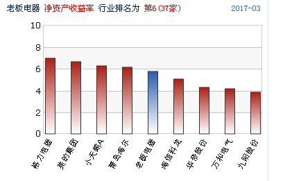 欧博abg官网(Allbet)会员登录入口