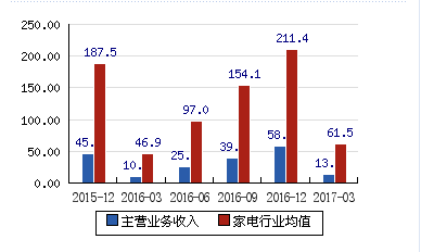 欧博abg官网(Allbet)会员登录入口